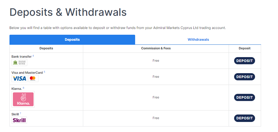 deposit methods offered by Admirals