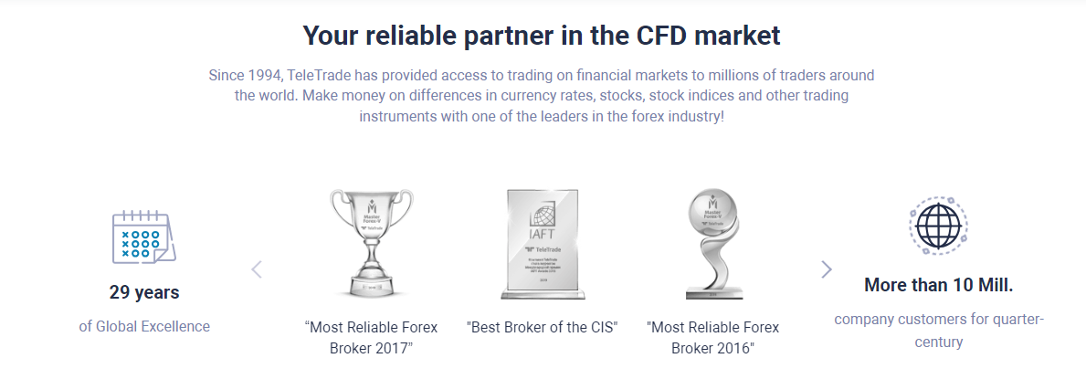 TeleTrade Forex Broker Auszeichnungen