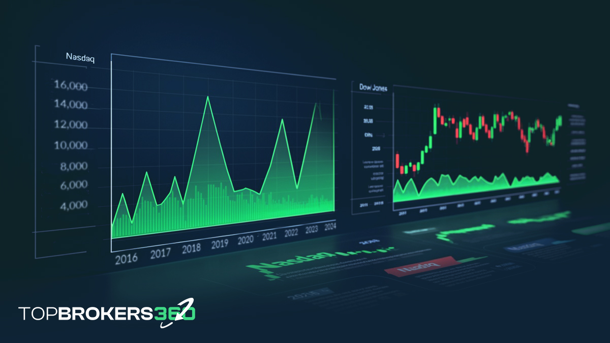 ¿Qué son los índices? Tickers y gráficos de mercado que muestran el rendimiento de índices clave como Nasdaq y Dow Jones.