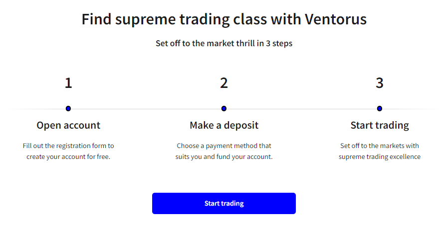 Ventorus Deposit Process is 3 easy steps - ventorus is real or fake?