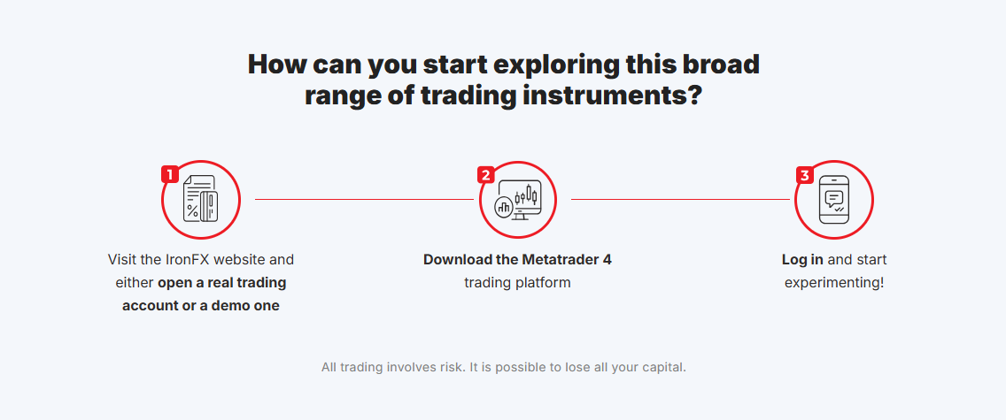 IronFX Sign up process